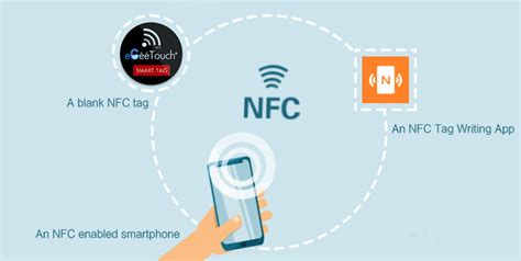 can you write data to nfc tags|how to setup nfc card.